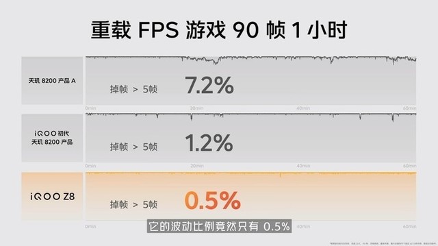 Dimensity 8200 benchmark